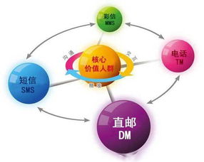 互聯(lián)網(wǎng)營銷并非無計(jì)可施 你必須了解的15種核心銷售模式