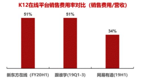 調(diào)研工廠 用低成本數(shù)據(jù)解決方案，重塑互聯(lián)網(wǎng)教育增長模式