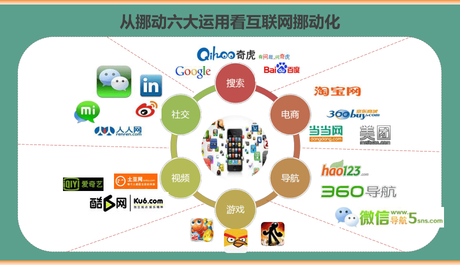 2020微信營銷策劃運(yùn)營優(yōu)化方案 從成功案例看移動(dòng)互聯(lián)網(wǎng)時(shí)代的銷售之道