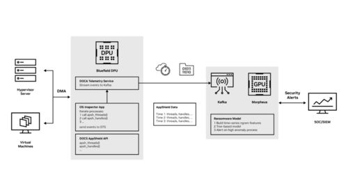 AI賦能 強化勒索軟件檢測，構筑新一代網絡安全防線